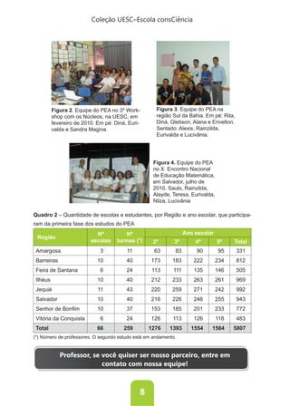 Coleção UESC–Escola consCiência




          Figura 2. Equipe do PEA no 3º Work-        Figura 3. Equipe do PEA na
          shop com os Núcleos, na UESC, em           região Sul da Bahia. Em pé: Rita,
          fevereiro de 2010. Em pé: Diná, Euri-      Diná, Glebson, Alana e Erivelton.
          valda e Sandra Magina.                     Sentado: Alexis, Rainzilda,
                                                     Eurivalda e Lucivânia.




                                                    Figura 4. Equipe do PEA
                                                    no X Encontro Nacional
                                                    de Educação Matemática,
                                                    em Salvador, julho de
                                                    2010. Saulo, Rainzilda,
                                                    Alayde, Teresa, Eurivalda,
                                                    Nilza, Lucivânia

Quadro 2 – Quantidade de escolas e estudantes, por Região e ano escolar, que participa-
ram da primeira fase dos estudos do PEA
                            Nº           Nº                       Ano escolar
 Região
                          escolas    turmas (*)     2º       3º       4º         5º    Total
 Amargosa                     3          11         63       83        90         95     331
 Barreiras                   10          40        173      183      222         234     812
 Feira de Santana             6          24        113      111      135         146     505
 Ilhéus                      10          40        212      233      263         261     969
 Jequié                      11          43        220      259      271         242     992
 Salvador                    10          40        216      226      246         255     943
                             10          37        153      185      201         233     772
 Vitória da Conquista         6          24        126      113      126         118     483
 Total                       66         259       1276     1393      1554   1584       5807
(*) Número de professores. O segundo estudo está em andamento.


             Professor, se você quiser ser nosso parceiro, entre em
                           contato com nossa equipe!



                                              8
 