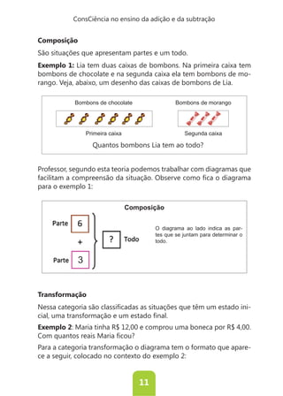 ConsCiência no ensino da adição e da subtração


Composição
São situações que apresentam partes e um todo.
Exemplo 1: Lia tem duas caixas de bombons. Na primeira caixa tem
bombons de chocolate e na segunda caixa ela tem bombons de mo-
rango. Veja, abaixo, um desenho das caixas de bombons de Lia.

           Bombons de chocolate                   Bombons de morango




                 Primeira caixa                      Segunda caixa

                   Quantos bombons Lia tem ao todo?


Professor, segundo esta teoria podemos trabalhar com diagramas que

para o exemplo 1:


                                  Composição


                                          O diagrama ao lado indica as par-
                                          tes que se juntam para determinar o
                                          todo.


             3


Transformação
                                                                                -

Exemplo 2: Maria tinha R$ 12,00 e comprou uma boneca por R$ 4,00.

Para a categoria transformação o diagrama tem o formato que apare-
ce a seguir, colocado no contexto do exemplo 2:


                                     11
 