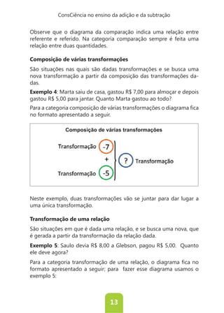 ConsCiência no ensino da adição e da subtração


Observe que o diagrama da comparação indica uma relação entre
referente e referido. Na categoria comparação sempre é feita uma
relação entre duas quantidades.

Composição de várias transformações
São situações nas quais são dadas transformações e se busca uma
nova transformação a partir da composição das transformações da-
das.
Exemplo 4: Marta saiu de casa, gastou R$ 7,00 para almoçar e depois
gastou R$ 5,00 para jantar. Quanto Marta gastou ao todo?

no formato apresentado a seguir.

              Composição de várias transformações




Neste exemplo, duas transformações vão se juntar para dar lugar a


Transformação de uma relação
São situações em que é dada uma relação, e se busca uma nova, que
é gerada a partir da transformação da relação dada.
Exemplo 5: Saulo devia R$ 8,00 a Glebson, pagou R$ 5,00. Quanto
ele deve agora?


formato apresentado a seguir; para fazer esse diagrama usamos o
exemplo 5:



                                13
 