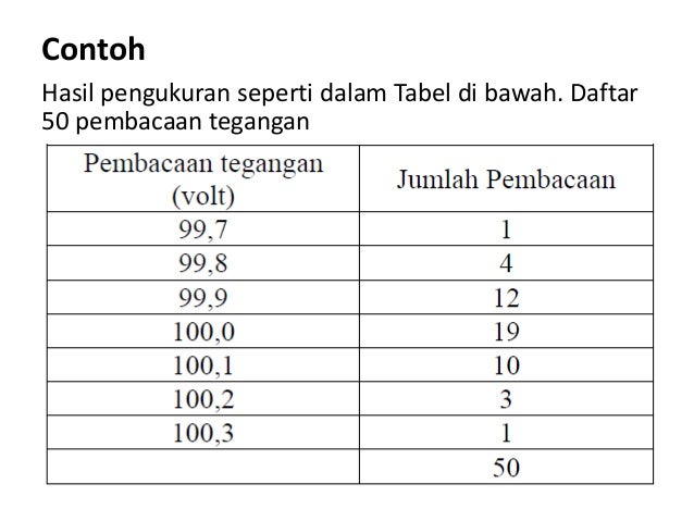 5 Pengukuran Dan Kesalahan