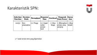 Karakteristik SPN:	
s = total service time yang diperlukan
 