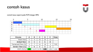contoh kasus
contoh kasus seperti pada FCFS dengan SPN:
 