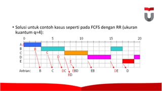 • Solusi untuk contoh kasus seperti pada FCFS	dengan RR	(ukuran
kuantum q=4):	
 