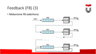 Feedback	(FB)	(3)
• Mekanisme FB	sederhana:	
 