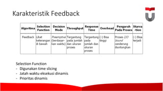 Karakteristik Feedback
Selection Function
- Digunakan time	slicing
- Jatah waktu eksekusi dinamis
- Prioritas dinamis
 