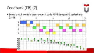 Feedback	(FB)	(7)	
• Solusi untuk contoh kasus seperti pada FCFS	dengan FB	sederhana
(q=1):	
 