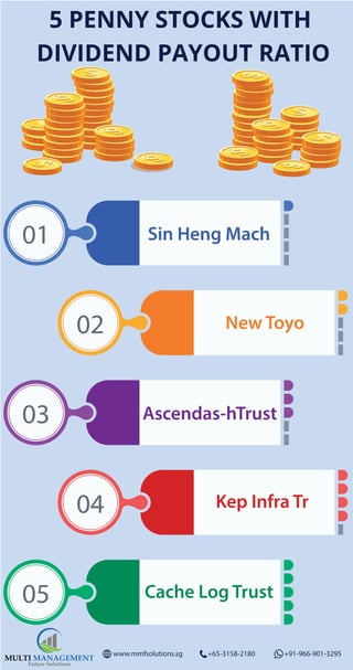 01
04
02
03
05
Sin Heng Mach
New Toyo
Ascendas-hTrust
Kep Infra Tr
Cache Log Trust
5 PENNY STOCKS WITH
DIVIDEND PAYOUT RATIO
MULTI MANAGEMENT
Future Solutions
www.mmfsolutions.sg +65-3158-2180 +91-966-901-3295
 