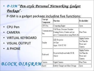 • P-ISM “Pen-style Personal Networking Gadget
  Package”.
    P-ISM is a gadget package including five functions:

•   CPU Pen
•   CAMERA
•   VIRTUAL KEYBOARD
•   VISUAL OUTPUT
•   A PHONE



BLOCK DIAGRAM
 