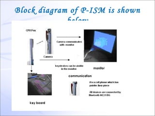 Block diagram of P-ISM is shown
             below
 