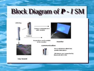 - Application will include notepads, calculators, online tv,
plus your favorite social networking sites.
- Application will include notepads, calculators, online tv,
plus your favorite social networking sites.
- Since information is not saved locally, a user
can access His data from different computers.
- Since information is not saved locally, a user
can access His data from different computers.
Block Diagram of P - I SMBlock Diagram of P - I SM
 