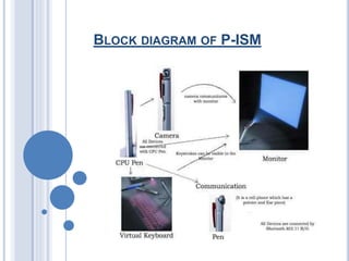 BLOCK DIAGRAM OF P-ISM
 