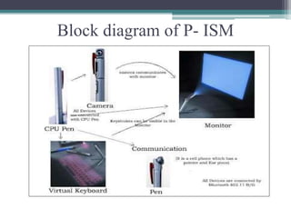 Block diagram of P- ISM
 