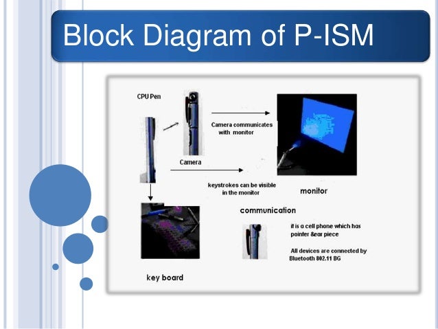 5 Pen Pc Technology Block Diagram
