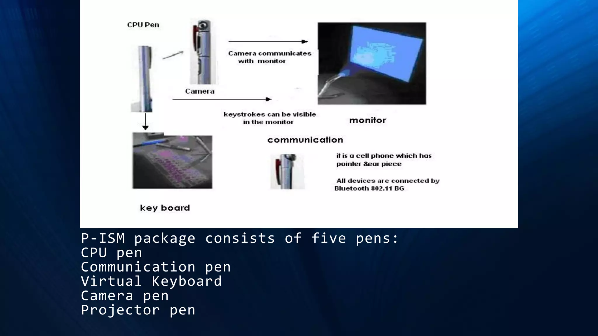 P-ISM package consists of five pens:
CPU pen
Communication pen
Virtual Keyboard
Camera pen
Projector pen
 