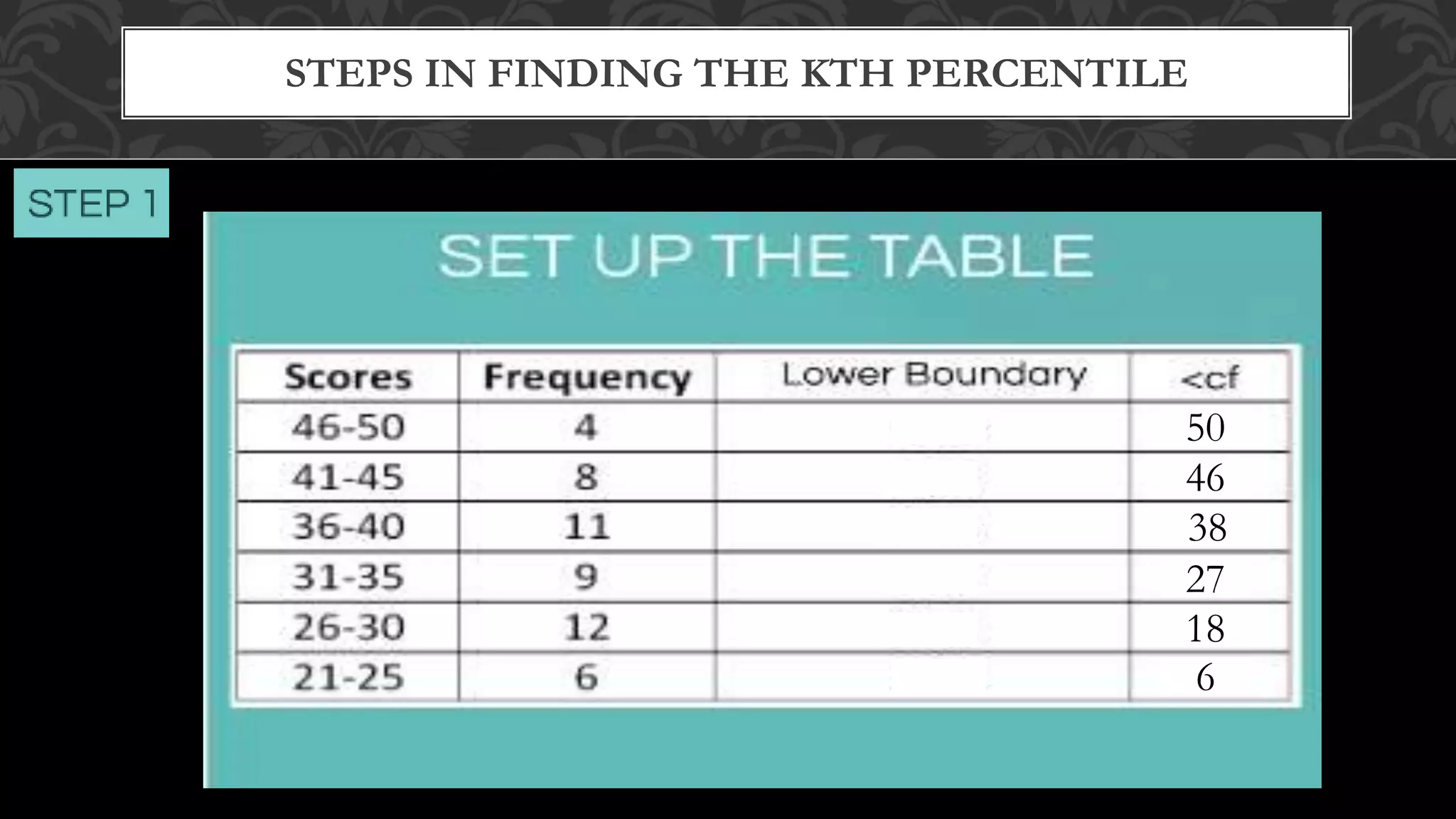 STEPS IN FINDING THE KTH PERCENTILE
6
18
27
38
46
50
 