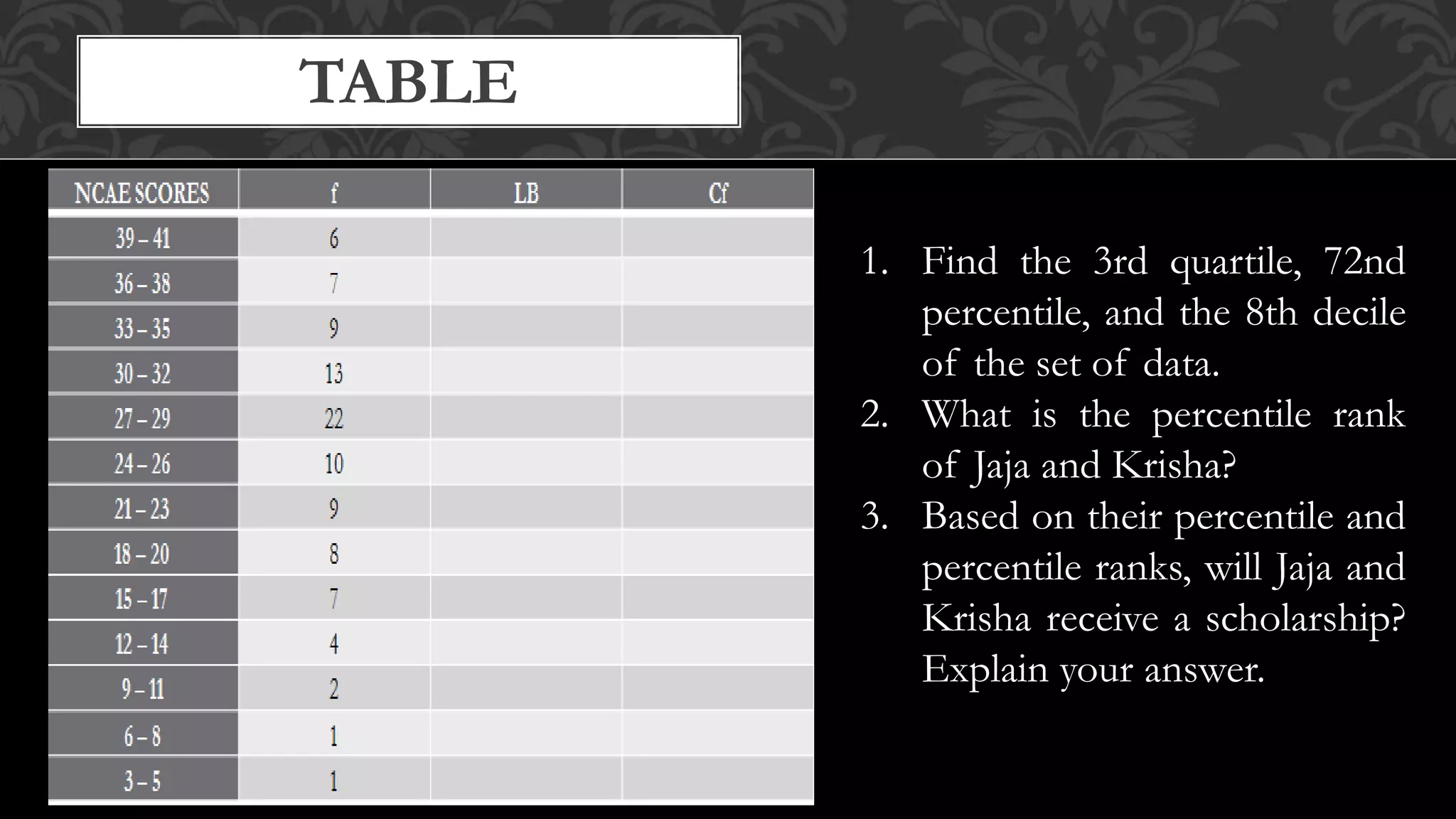 TABLE
1. Find the 3rd quartile, 72nd
percentile, and the 8th decile
of the set of data.
2. What is the percentile rank
of Jaja and Krisha?
3. Based on their percentile and
percentile ranks, will Jaja and
Krisha receive a scholarship?
Explain your answer.
 