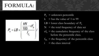 Percentile Formula