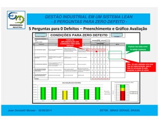 Szero Defeito 5 Perguntas para 0 defeito | PDF