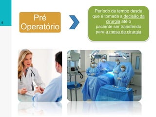 6
Período de tempo desde
que é tomada a decisão da
cirurgia até o
paciente ser transferido
para a mesa de cirurgia
Pré
Operatório
 
