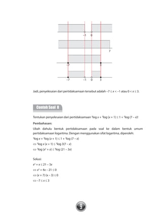 9
–7
–7
–1 0 3
3
7
–1 0
Jadi, penyelesaian dari pertidaksamaan tersebut adalah –7 ≤ x < –1 atau 0 < x ≤ 3.
	
Contoh Soal 8
	 Tentukan penyelesaian dari pertidaksamaan 3
log x + 3
log (x + 1) ≤ 1 + 3
log (7 – x)!
		 Pembahasan:
	 Ubah dahulu bentuk pertidaksamaan pada soal ke dalam bentuk umum
pertidaksamaan logaritma. Dengan menggunakan sifat logaritma, diperoleh:
	 3
log x + 3
log (x + 1) ≤ 1 + 3
log (7 – x)
	 ⇔ 3
log x (x + 1) ≤ 3
log 3(7 – x)
	 ⇔ 3
log (x2
+ x) ≤ 3
log (21 – 3x)
	 Solusi:
	 x2
+ x ≤ 21 – 3x
	 ⇔ x2
+ 4x – 21 ≤ 0
	 ⇔ (x + 7) (x – 3) ≤ 0
	 ⇔ –7 ≤ x ≤ 3
 
