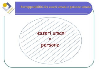Sovrapponibilità fra esseri umani e persone umane esseri umani = persone 