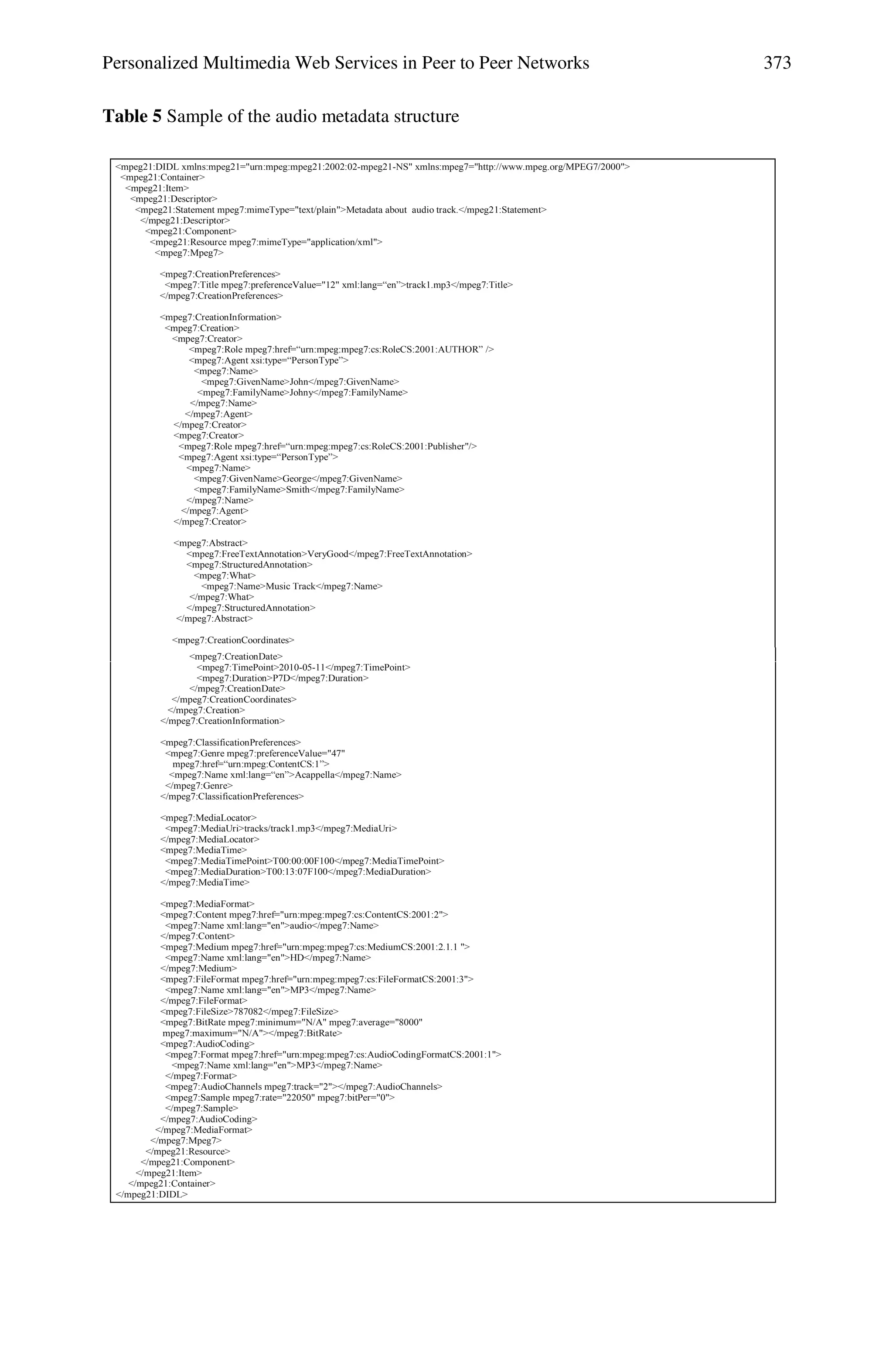Personalized Multimedia Web Services in Peer to Peer Networks 373
Table 5 Sample of the audio metadata structure
<mpeg7:CreationDate>
<mpeg7:TimePoint>2010-05-11</mpeg7:TimePoint>
<mpeg7:Duration>P7D</mpeg7:Duration>
</mpeg7:CreationDate>
</mpeg7:CreationCoordinates>
</mpeg7:Creation>
</mpeg7:CreationInformation>
<mpeg7:ClassificationPreferences>
<mpeg7:Genre mpeg7:preferenceValue="47"
mpeg7:href=“urn:mpeg:ContentCS:1”>
<mpeg7:Name xml:lang=“en”>Acappella</mpeg7:Name>
</mpeg7:Genre>
</mpeg7:ClassificationPreferences>
<mpeg7:MediaLocator>
<mpeg7:MediaUri>tracks/track1.mp3</mpeg7:MediaUri>
</mpeg7:MediaLocator>
<mpeg7:MediaTime>
<mpeg7:MediaTimePoint>T00:00:00F100</mpeg7:MediaTimePoint>
<mpeg7:MediaDuration>T00:13:07F100</mpeg7:MediaDuration>
</mpeg7:MediaTime>
<mpeg7:MediaFormat>
<mpeg7:Content mpeg7:href="urn:mpeg:mpeg7:cs:ContentCS:2001:2">
<mpeg7:Name xml:lang="en">audio</mpeg7:Name>
</mpeg7:Content>
<mpeg7:Medium mpeg7:href="urn:mpeg:mpeg7:cs:MediumCS:2001:2.1.1 ">
<mpeg7:Name xml:lang="en">HD</mpeg7:Name>
</mpeg7:Medium>
<mpeg7:FileFormat mpeg7:href="urn:mpeg:mpeg7:cs:FileFormatCS:2001:3">
<mpeg7:Name xml:lang="en">MP3</mpeg7:Name>
</mpeg7:FileFormat>
<mpeg7:FileSize>787082</mpeg7:FileSize>
<mpeg7:BitRate mpeg7:minimum="N/A" mpeg7:average="8000"
mpeg7:maximum="N/A"></mpeg7:BitRate>
<mpeg7:AudioCoding>
<mpeg7:Format mpeg7:href="urn:mpeg:mpeg7:cs:AudioCodingFormatCS:2001:1">
<mpeg7:Name xml:lang="en">MP3</mpeg7:Name>
</mpeg7:Format>
<mpeg7:AudioChannels mpeg7:track="2"></mpeg7:AudioChannels>
<mpeg7:Sample mpeg7:rate="22050" mpeg7:bitPer="0">
</mpeg7:Sample>
</mpeg7:AudioCoding>
</mpeg7:MediaFormat>
</mpeg7:Mpeg7>
</mpeg21:Resource>
</mpeg21:Component>
</mpeg21:Item>
</mpeg21:Container>
</mpeg21:DIDL>
<mpeg21:DIDL xmlns:mpeg21="urn:mpeg:mpeg21:2002:02-mpeg21-NS" xmlns:mpeg7="http://www.mpeg.org/MPEG7/2000">
<mpeg21:Container>
<mpeg21:Item>
<mpeg21:Descriptor>
<mpeg21:Statement mpeg7:mimeType="text/plain">Metadata about audio track.</mpeg21:Statement>
</mpeg21:Descriptor>
<mpeg21:Component>
<mpeg21:Resource mpeg7:mimeType="application/xml">
<mpeg7:Mpeg7>
<mpeg7:CreationPreferences>
<mpeg7:Title mpeg7:preferenceValue="12" xml:lang=“en”>track1.mp3</mpeg7:Title>
</mpeg7:CreationPreferences>
<mpeg7:CreationInformation>
<mpeg7:Creation>
<mpeg7:Creator>
<mpeg7:Role mpeg7:href=“urn:mpeg:mpeg7:cs:RoleCS:2001:AUTHOR” />
<mpeg7:Agent xsi:type=“PersonType”>
<mpeg7:Name>
<mpeg7:GivenName>John</mpeg7:GivenName>
<mpeg7:FamilyName>Johny</mpeg7:FamilyName>
</mpeg7:Name>
</mpeg7:Agent>
</mpeg7:Creator>
<mpeg7:Creator>
<mpeg7:Role mpeg7:href=“urn:mpeg:mpeg7:cs:RoleCS:2001:Publisher"/>
<mpeg7:Agent xsi:type=“PersonType”>
<mpeg7:Name>
<mpeg7:GivenName>George</mpeg7:GivenName>
<mpeg7:FamilyName>Smith</mpeg7:FamilyName>
</mpeg7:Name>
</mpeg7:Agent>
</mpeg7:Creator>
<mpeg7:Abstract>
<mpeg7:FreeTextAnnotation>VeryGood</mpeg7:FreeTextAnnotation>
<mpeg7:StructuredAnnotation>
<mpeg7:What>
<mpeg7:Name>Music Track</mpeg7:Name>
</mpeg7:What>
</mpeg7:StructuredAnnotation>
</mpeg7:Abstract>
<mpeg7:CreationCoordinates>
 