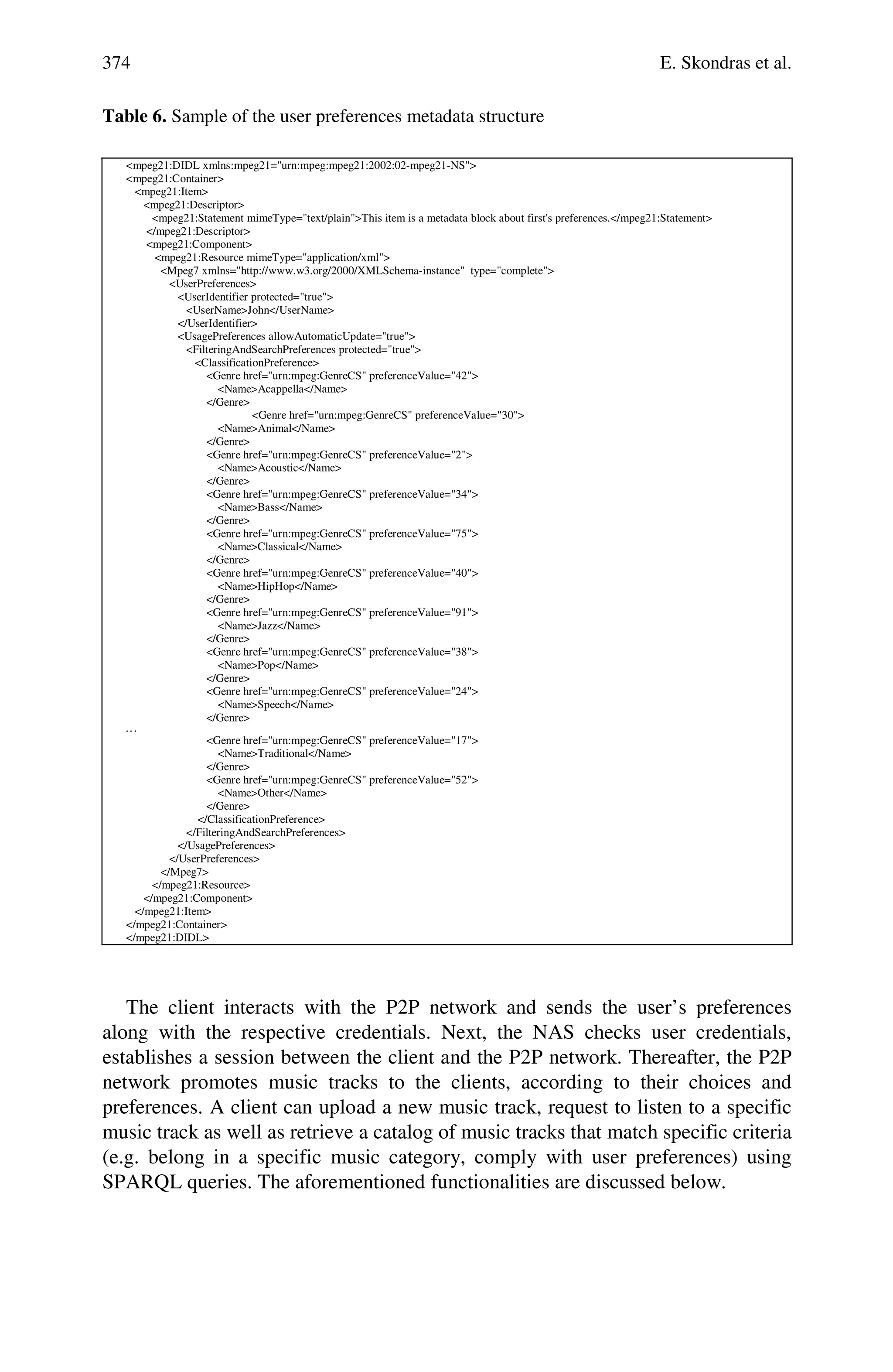 374 E. Skondras et al.
Table 6. Sample of the user preferences metadata structure
<mpeg21:DIDL xmlns:mpeg21="urn:mpeg:mpeg21:2002:02-mpeg21-NS">
<mpeg21:Container>
<mpeg21:Item>
<mpeg21:Descriptor>
<mpeg21:Statement mimeType="text/plain">This item is a metadata block about first's preferences.</mpeg21:Statement>
</mpeg21:Descriptor>
<mpeg21:Component>
<mpeg21:Resource mimeType="application/xml">
<Mpeg7 xmlns="http://www.w3.org/2000/XMLSchema-instance" type="complete">
<UserPreferences>
<UserIdentifier protected="true">
<UserName>John</UserName>
</UserIdentifier>
<UsagePreferences allowAutomaticUpdate="true">
<FilteringAndSearchPreferences protected="true">
<ClassificationPreference>
<Genre href="urn:mpeg:GenreCS" preferenceValue="42">
<Name>Acappella</Name>
</Genre>
<Genre href="urn:mpeg:GenreCS" preferenceValue="30">
<Name>Animal</Name>
</Genre>
<Genre href="urn:mpeg:GenreCS" preferenceValue="2">
<Name>Acoustic</Name>
</Genre>
<Genre href="urn:mpeg:GenreCS" preferenceValue="34">
<Name>Bass</Name>
</Genre>
<Genre href="urn:mpeg:GenreCS" preferenceValue="75">
<Name>Classical</Name>
</Genre>
<Genre href="urn:mpeg:GenreCS" preferenceValue="40">
<Name>HipHop</Name>
</Genre>
<Genre href="urn:mpeg:GenreCS" preferenceValue="91">
<Name>Jazz</Name>
</Genre>
<Genre href="urn:mpeg:GenreCS" preferenceValue="38">
<Name>Pop</Name>
</Genre>
<Genre href="urn:mpeg:GenreCS" preferenceValue="24">
<Name>Speech</Name>
</Genre>
. . .
<Genre href="urn:mpeg:GenreCS" preferenceValue="17">
<Name>Traditional</Name>
</Genre>
<Genre href="urn:mpeg:GenreCS" preferenceValue="52">
<Name>Other</Name>
</Genre>
</ClassificationPreference>
</FilteringAndSearchPreferences>
</UsagePreferences>
</UserPreferences>
</Mpeg7>
</mpeg21:Resource>
</mpeg21:Component>
</mpeg21:Item>
</mpeg21:Container>
</mpeg21:DIDL>
The client interacts with the P2P network and sends the user’s preferences
along with the respective credentials. Next, the NAS checks user credentials,
establishes a session between the client and the P2P network. Thereafter, the P2P
network promotes music tracks to the clients, according to their choices and
preferences. A client can upload a new music track, request to listen to a specific
music track as well as retrieve a catalog of music tracks that match specific criteria
(e.g. belong in a specific music category, comply with user preferences) using
SPARQL queries. The aforementioned functionalities are discussed below.
 