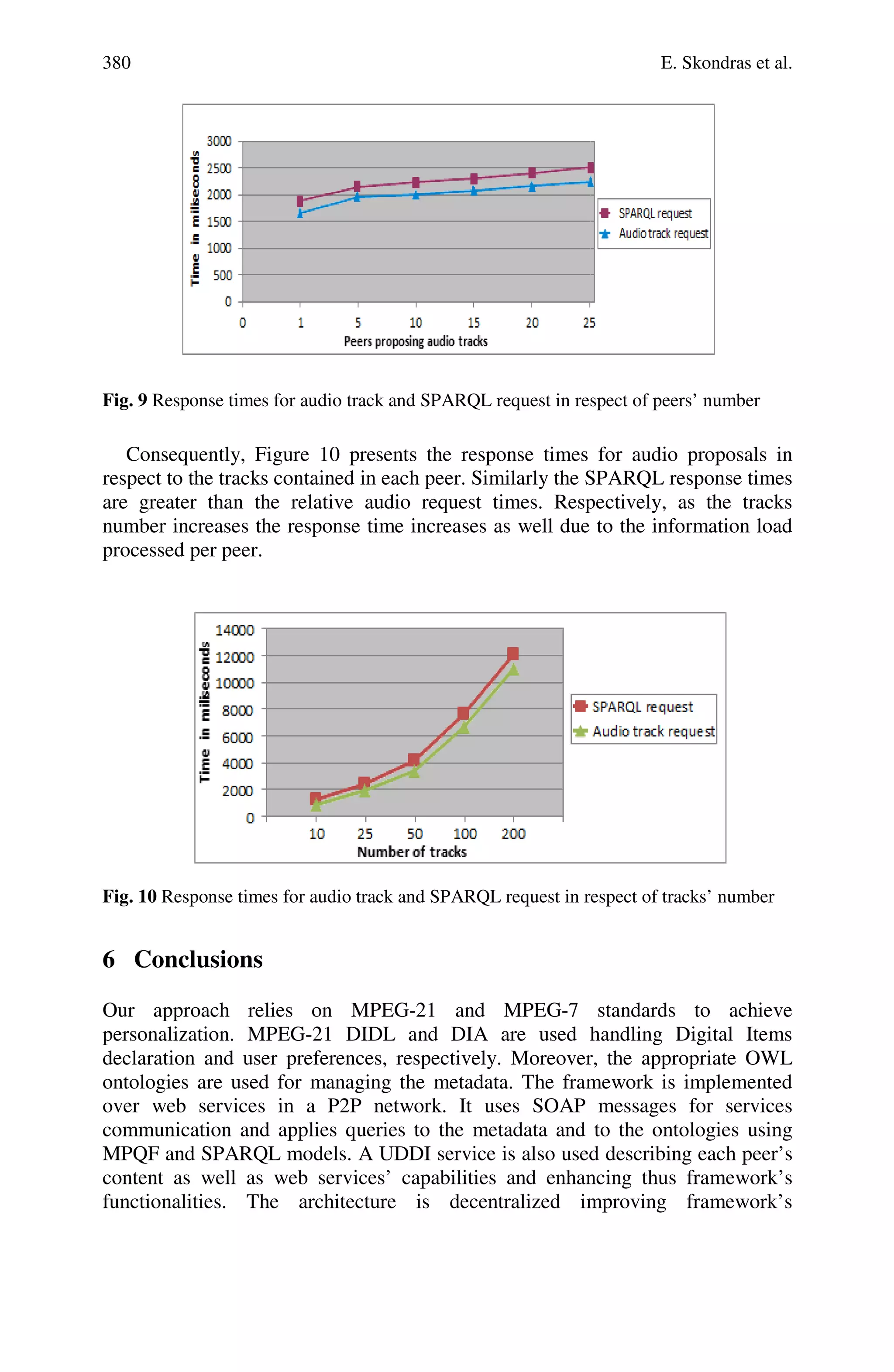380 E. Skondras et al.
Fig. 9 Response times for audio track and SPARQL request in respect of peers’ number
Consequently, Figure 10 presents the response times for audio proposals in
respect to the tracks contained in each peer. Similarly the SPARQL response times
are greater than the relative audio request times. Respectively, as the tracks
number increases the response time increases as well due to the information load
processed per peer.
Fig. 10 Response times for audio track and SPARQL request in respect of tracks’ number
6 Conclusions
Our approach relies on MPEG-21 and MPEG-7 standards to achieve
personalization. MPEG-21 DIDL and DIA are used handling Digital Items
declaration and user preferences, respectively. Moreover, the appropriate OWL
ontologies are used for managing the metadata. The framework is implemented
over web services in a P2P network. It uses SOAP messages for services
communication and applies queries to the metadata and to the ontologies using
MPQF and SPARQL models. A UDDI service is also used describing each peer’s
content as well as web services’ capabilities and enhancing thus framework’s
functionalities. The architecture is decentralized improving framework’s
 