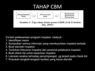 TAHAP CBM
Contoh pelaksanaan program inspeksi, meliputi :
1. Identifikasi mesin
2. Kumpulkan semua informasi yang membutuhkan inspeksi berkala
3. Buat standart inspeksi
4. Tentukan frekuensi inspeksi dan personel pelaksana inspeksi
5. Buat check list untuk keperluan inspeksi
6. Lakukan analisa terhadap penyimpangan yg terjadi pada check list
7. Putuskan langkah-langkah koreksi yang harus diambil
 