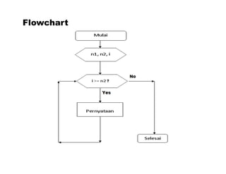 5 perulangan | PDF