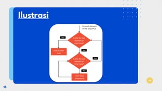 Algoritma dan Struktur Data (Python) - Perulangan | PDF