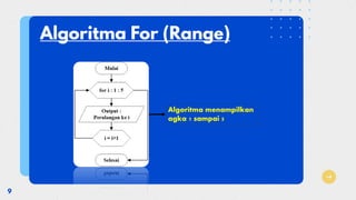 Algoritma dan Struktur Data (Python) - Perulangan | PPT