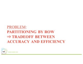 PROBLEM:
PARTITIONING BY ROW
⇒ TRADEOFF BETWEEN
ACCURACY AND EFFICIENCY
 