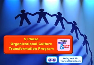 5 Phase
Organizational Culture
Transformation Program
Wong Yew Yip
yewyip@gmail.com
 