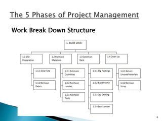Work Break Down Structure
6
 