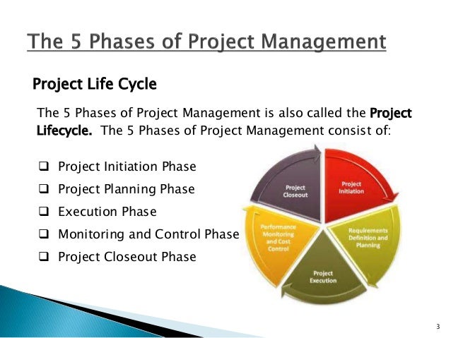5 phases of project management project phases