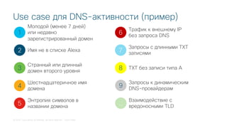 © 2018 Cisco and/or its affiliates. All rights reserved. Cisco Public
Use case для DNS-активности (пример)
1
2
3
4
5
Молод...
