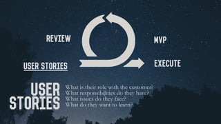 User Stories
MVPReview
Execute
User
Stories
What is their role with the customer?
What responsibilities do they have?
What...