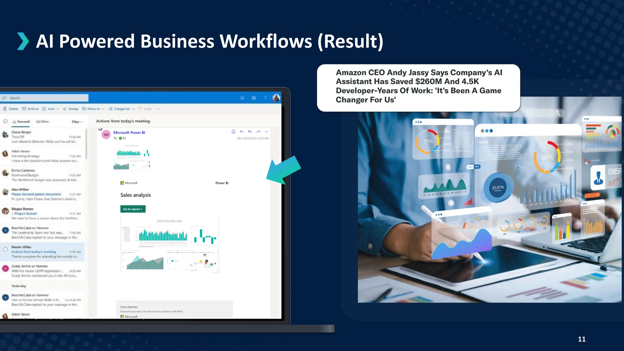 11
AI Powered Business Workflows (Result)
 