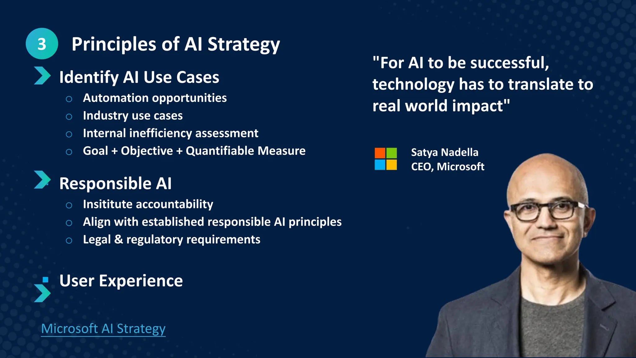 Principles of AI Strategy
 Identify AI Use Cases
o Automation opportunities
o Industry use cases
o Internal inefficiency assessment
o Goal + Objective + Quantifiable Measure
 Responsible AI
o Insititute accountability
o Align with established responsible AI principles
o Legal & regulatory requirements
 User Experience
"For AI to be successful,
technology has to translate to
real world impact"
Microsoft AI Strategy
Satya Nadella
CEO, Microsoft
3
 
