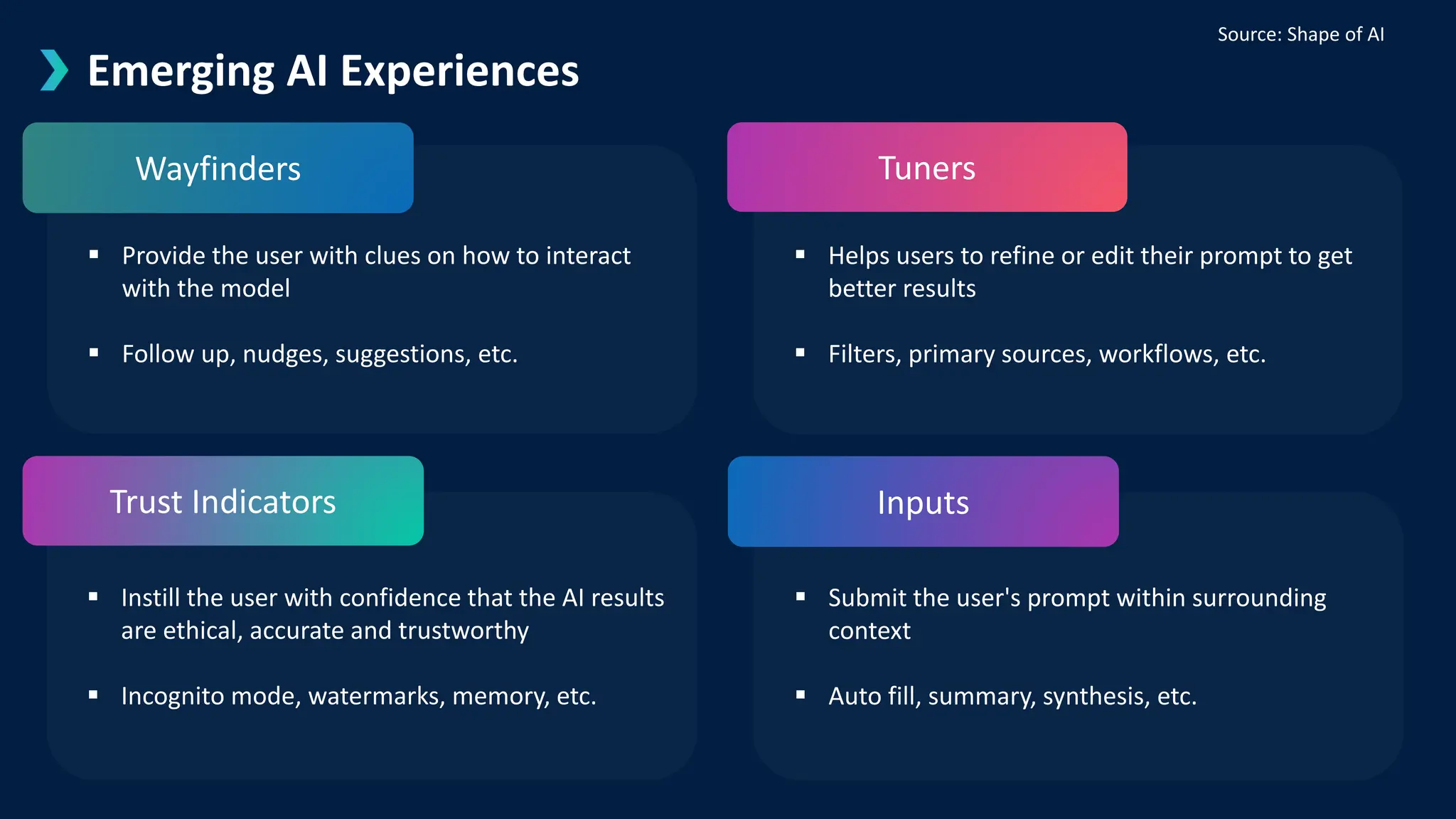 Emerging AI Experiences
Source: Shape of AI
 Provide the user with clues on how to interact
with the model
 Follow up, nudges, suggestions, etc.
 Helps users to refine or edit their prompt to get
better results
 Filters, primary sources, workflows, etc.
 Instill the user with confidence that the AI results
are ethical, accurate and trustworthy
 Incognito mode, watermarks, memory, etc.
 Submit the user's prompt within surrounding
context
 Auto fill, summary, synthesis, etc.
Wayfinders
Inputs
Tuners
Trust Indicators
 