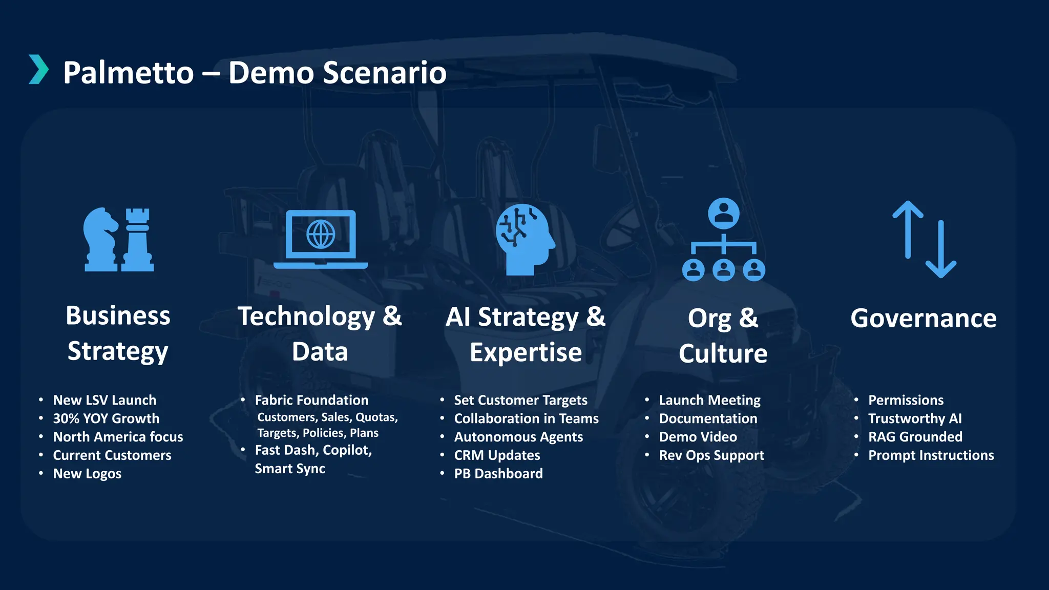 Palmetto – Demo Scenario
Business
Strategy
• New LSV Launch
• 30% YOY Growth
• North America focus
• Current Customers
• New Logos
Technology &
Data
AI Strategy &
Expertise
Org &
Culture
Governance
• Fabric Foundation
Customers, Sales, Quotas,
Targets, Policies, Plans
• Fast Dash, Copilot,
Smart Sync
• Set Customer Targets
• Collaboration in Teams
• Autonomous Agents
• CRM Updates
• PB Dashboard
• Launch Meeting
• Documentation
• Demo Video
• Rev Ops Support
• Permissions
• Trustworthy AI
• RAG Grounded
• Prompt Instructions
 