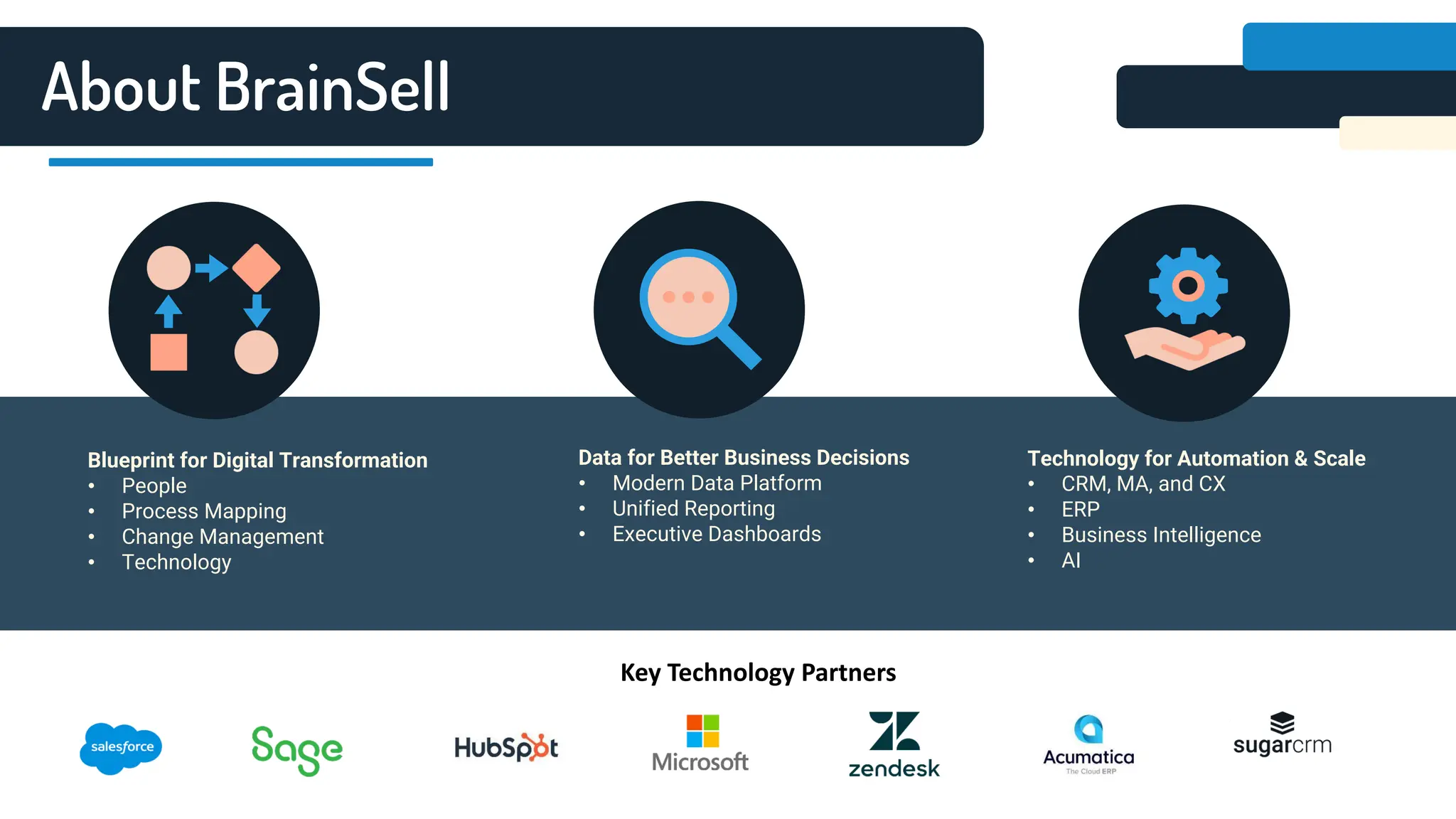 About BrainSell
Blueprint for Digital Transformation
• People
• Process Mapping
• Change Management
• Technology
Data for Better Business Decisions
• Modern Data Platform
• Unified Reporting
• Executive Dashboards
Technology for Automation & Scale
• CRM, MA, and CX
• ERP
• Business Intelligence
• AI
Key Technology Partners
 