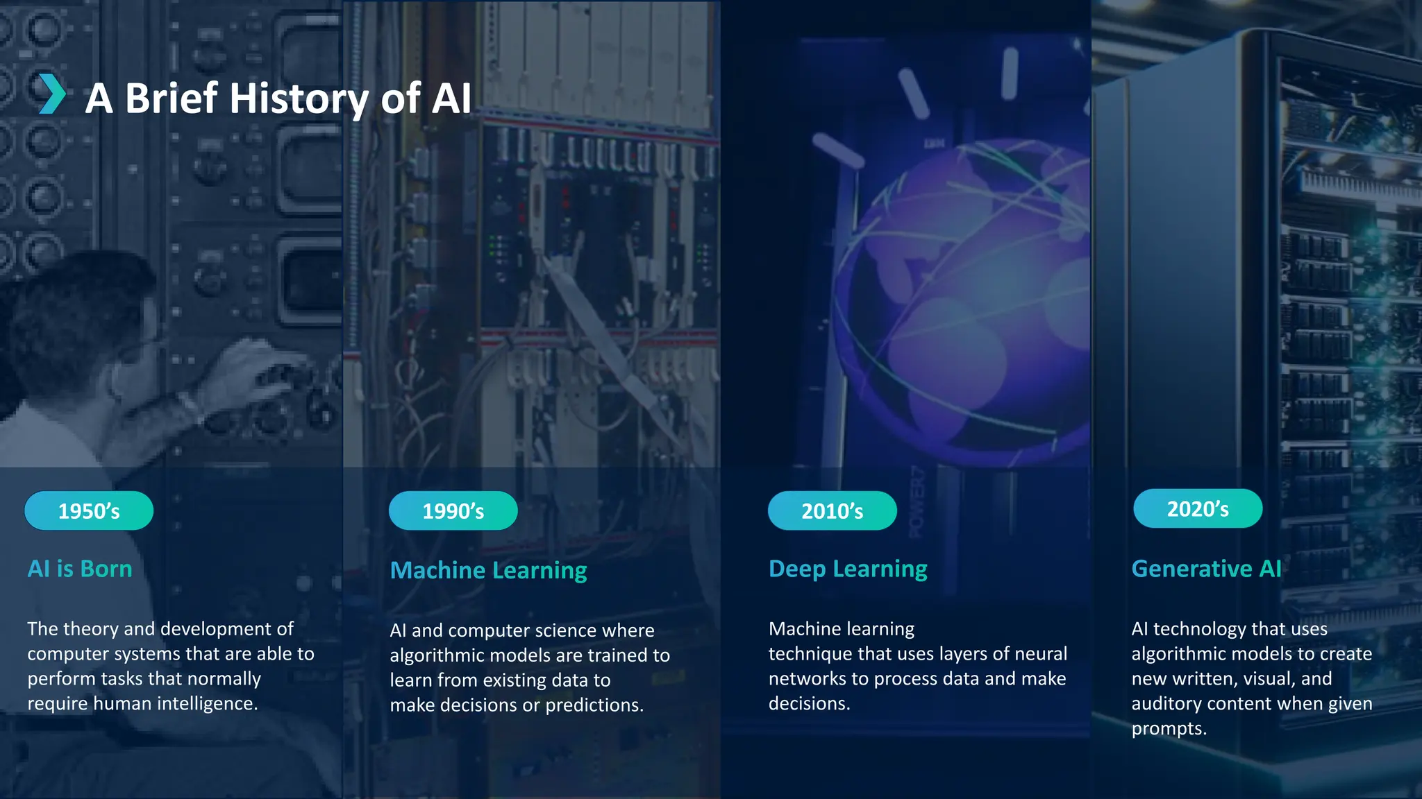 A Brief History of AI
The theory and development of
computer systems that are able to
perform tasks that normally
require human intelligence.
AI and computer science where
algorithmic models are trained to
learn from existing data to
make decisions or predictions.
Machine learning
technique that uses layers of neural
networks to process data and make
decisions.
AI technology that uses
algorithmic models to create
new written, visual, and
auditory content when given
prompts.
1950’s 1990’s 2010’s 2020’s
 