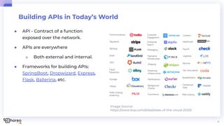 5 Pillars of Building Enterprise0grade APIs | PPT