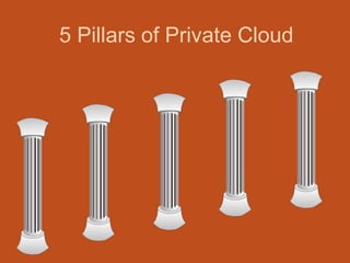 5 Pillars of Private Cloud
 