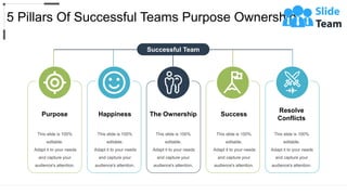 5 Pillars Of Successful Teams Purpose Ownership
Purpose Happiness
Resolve
Conflicts
The Ownership Success
This slide is 100%
editable.
Adapt it to your needs
and capture your
audience's attention.
This slide is 100%
editable.
Adapt it to your needs
and capture your
audience's attention.
This slide is 100%
editable.
Adapt it to your needs
and capture your
audience's attention.
This slide is 100%
editable.
Adapt it to your needs
and capture your
audience's attention.
This slide is 100%
editable.
Adapt it to your needs
and capture your
audience's attention.
Successful Team
 