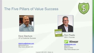 Copyright © 2001-2016 Alinean, Inc.Copyright © 2001-2016 Alinean, Inc.
The Five Pillars of Value Success
1
Tom Pisello
CEO / Founder
tom@alinean.com
@tpisello
@AlineanROI
http://www.alinean.com
Dave Stachura
VP of Customer Success
dstachura@alinean.com
@davestachura
http://www.alinean.com
 