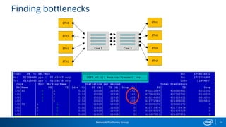 Network Platforms Group 15
Finding bottlenecks
 