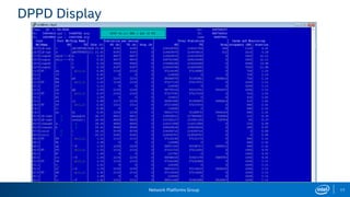 Network Platforms Group 17
DPPD Display
 